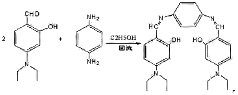 Schiff base zinc ion and magnesium ion fluorescent probe and preparation method thereof