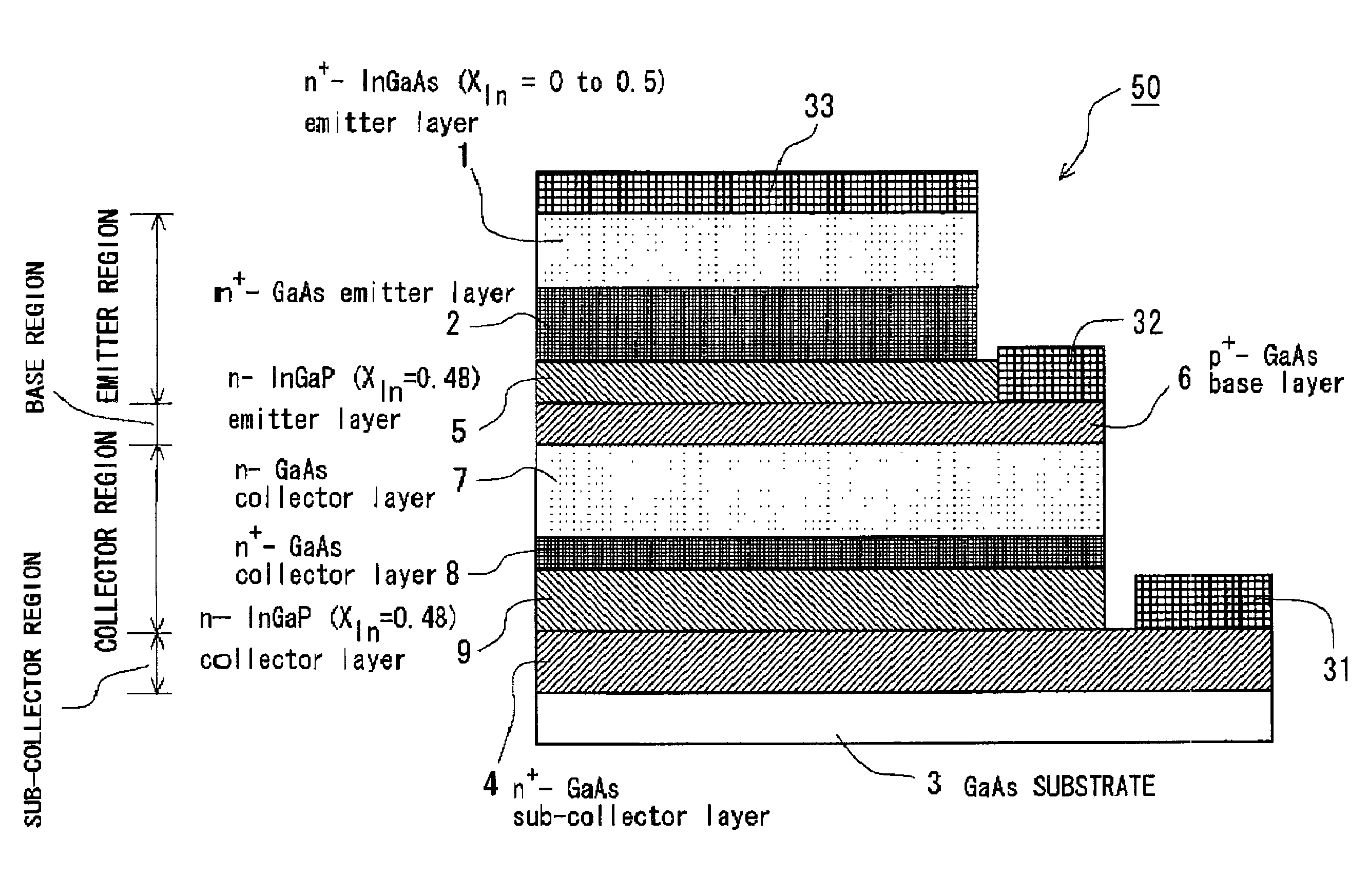 Heterojunction bipolar transistor and semiconductor integrated circuit device using the same