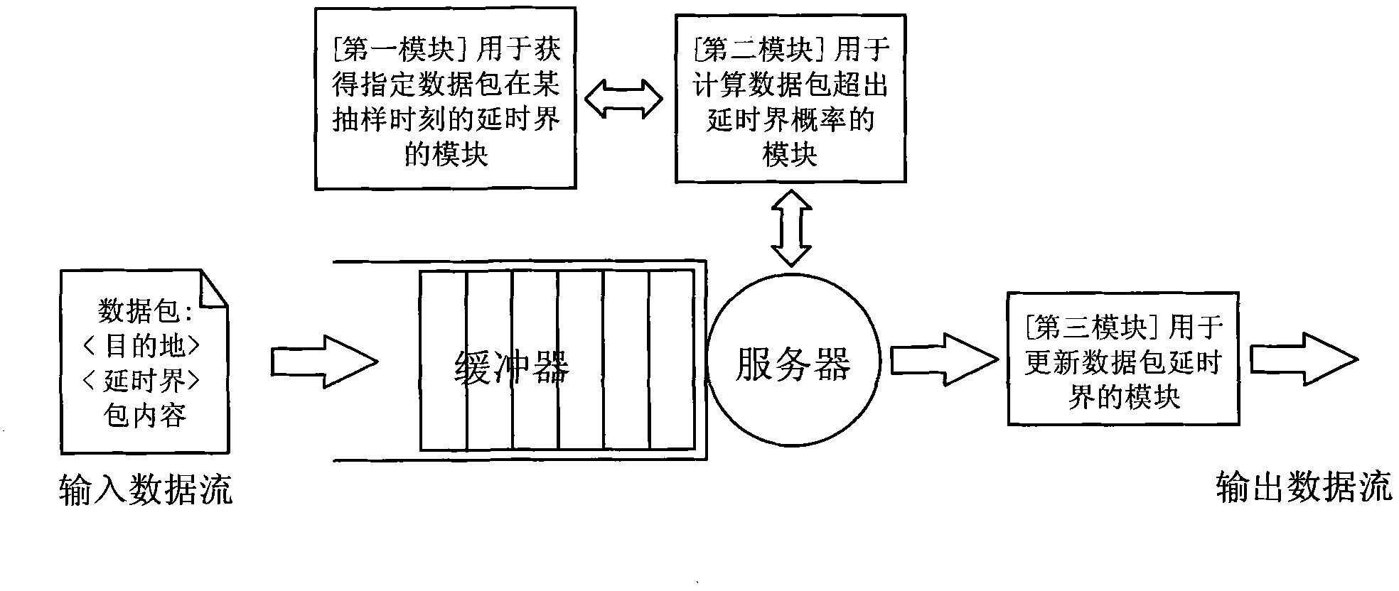 Wireless equipment and packet scheduling method thereof, and transmission method of wireless system