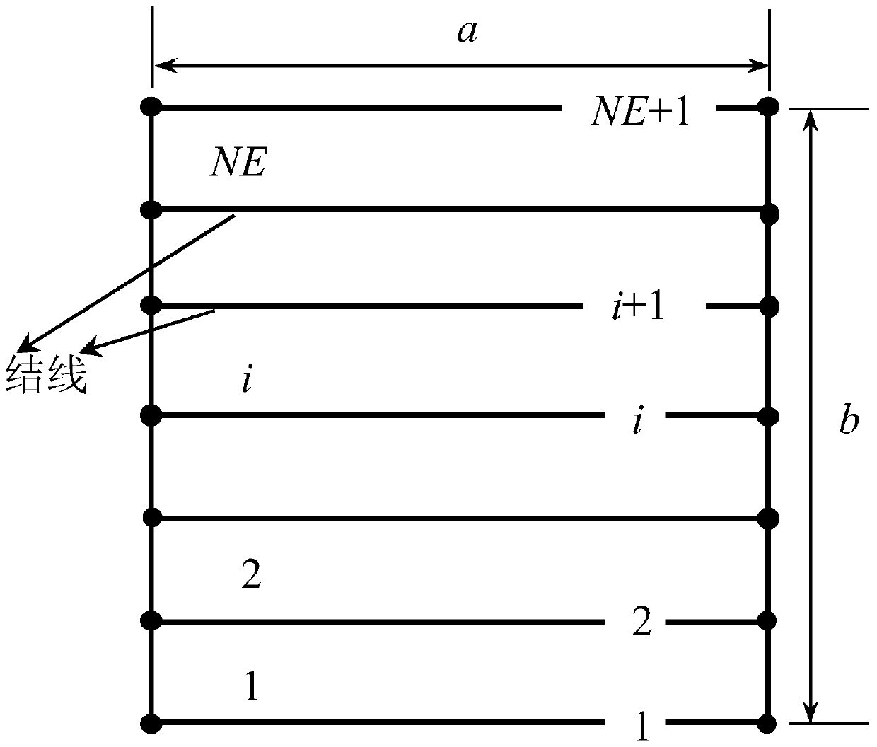 Analysis Method of Thin Plate Vibration Characteristics Based on Galerkin Strip Transfer Function