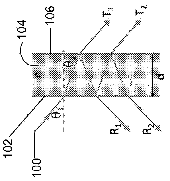 Spectrum filtering for visual displays and imaging having minimal angle dependence