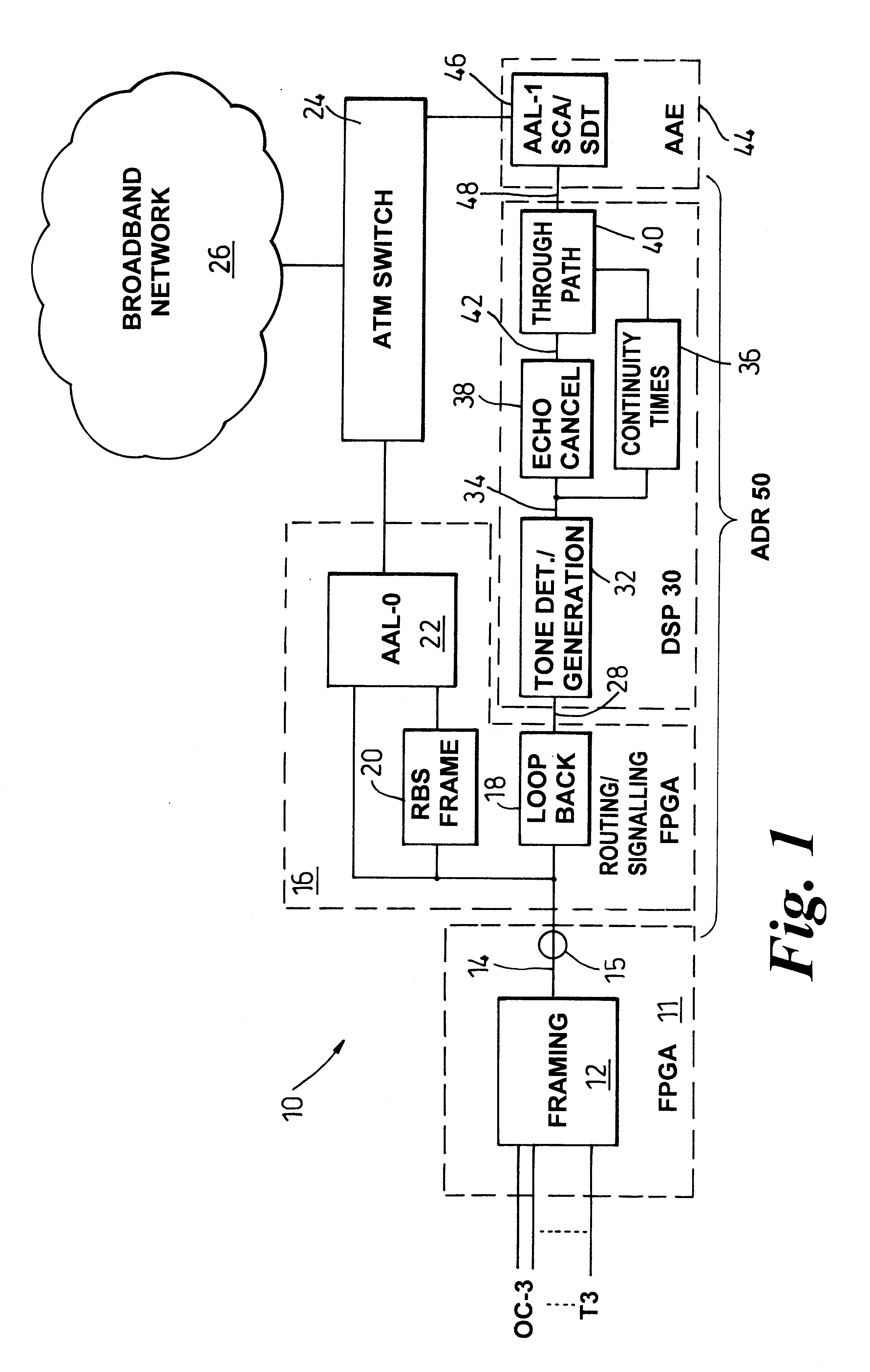 Adaption resource module and operating method therefor