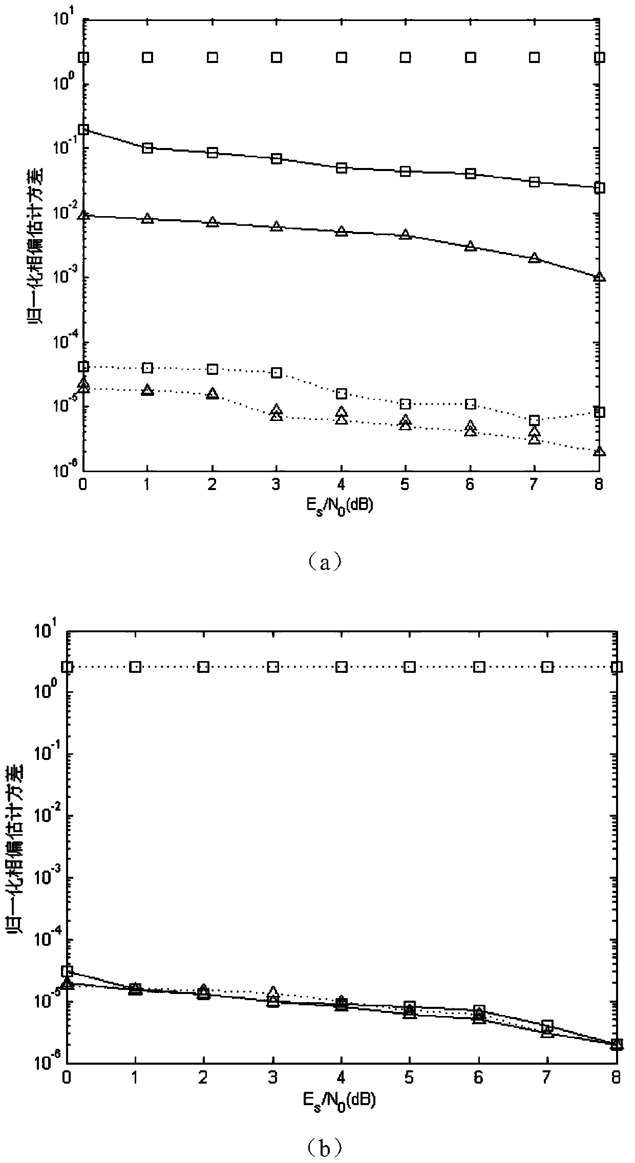 Carrier Synchronization Method Based on Symmetrical Frame