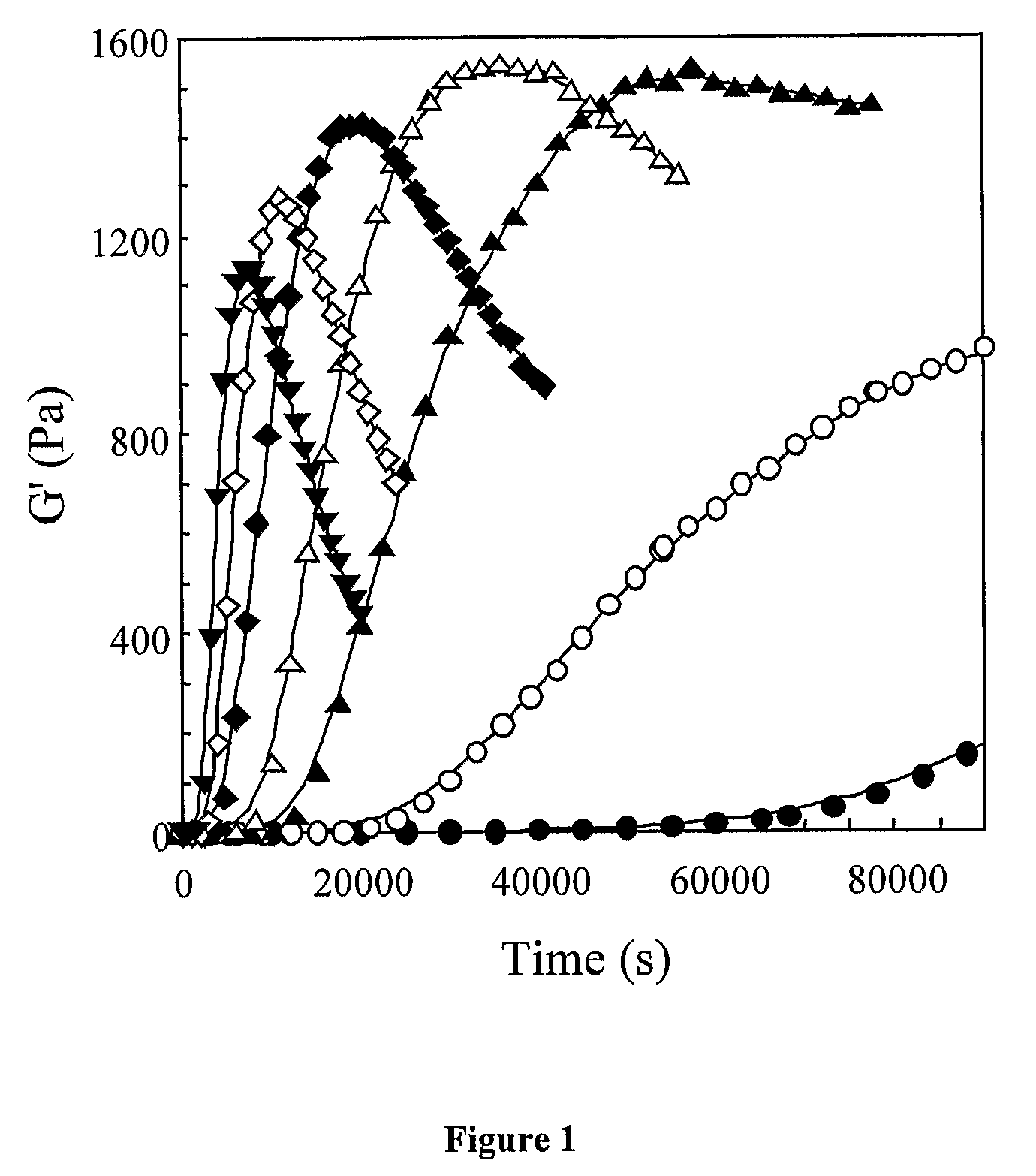 Ceramic and Metallic Components and Methods for Their Production from Flexible Gelled Materials