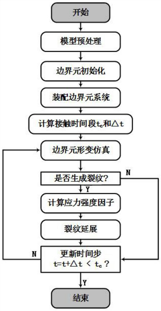 A Simulation Method for Elastic Fracture Based on Dual BEM and Strain Energy Optimal Analysis