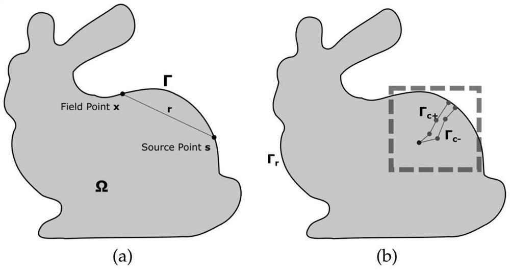 A Simulation Method for Elastic Fracture Based on Dual BEM and Strain Energy Optimal Analysis