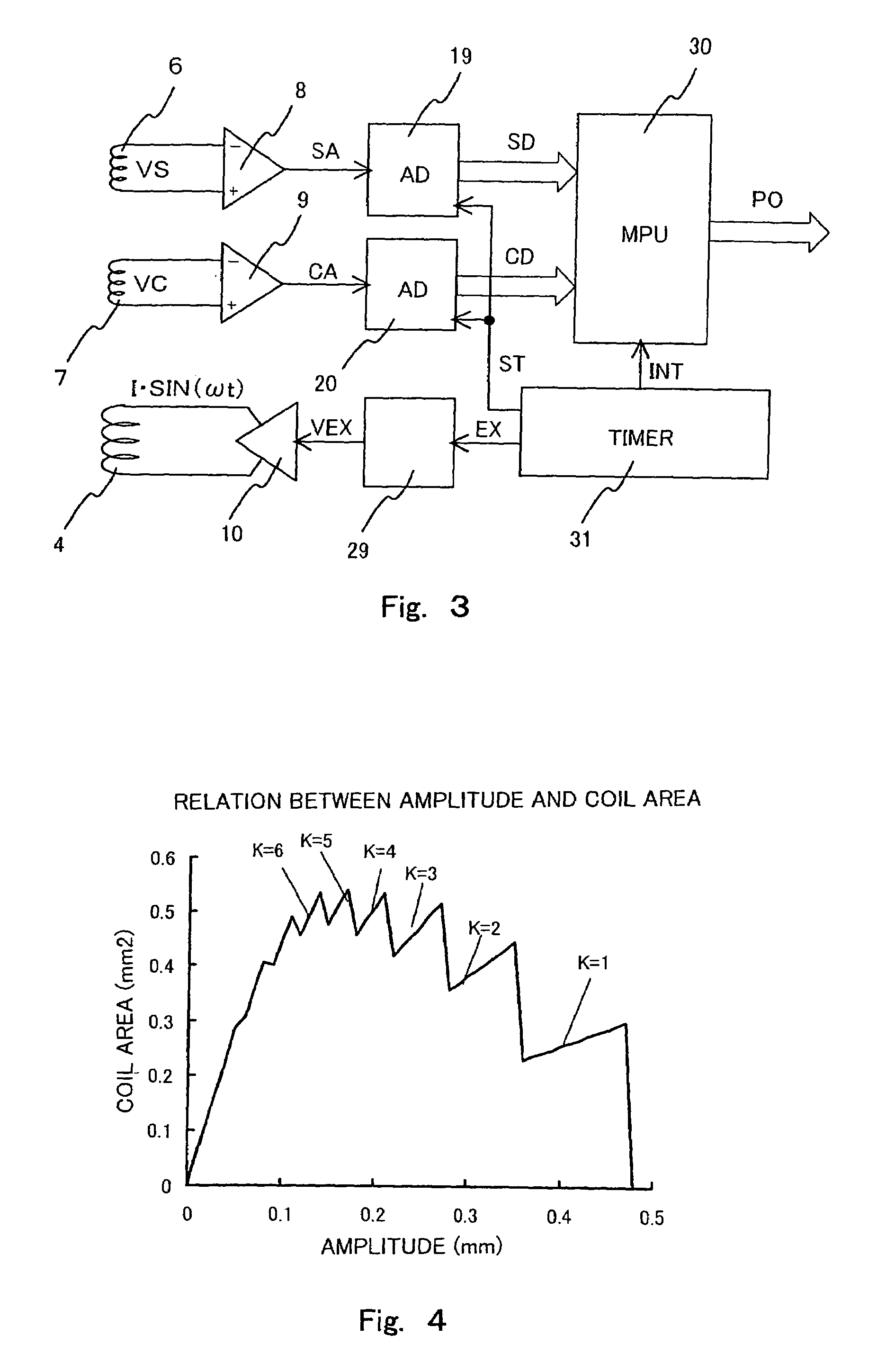 Electromagnetic induction type position sensor