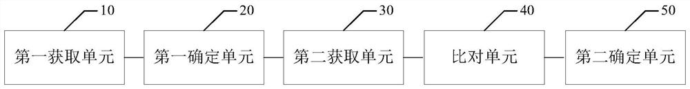 Method and device for determining the molecular weight of compound