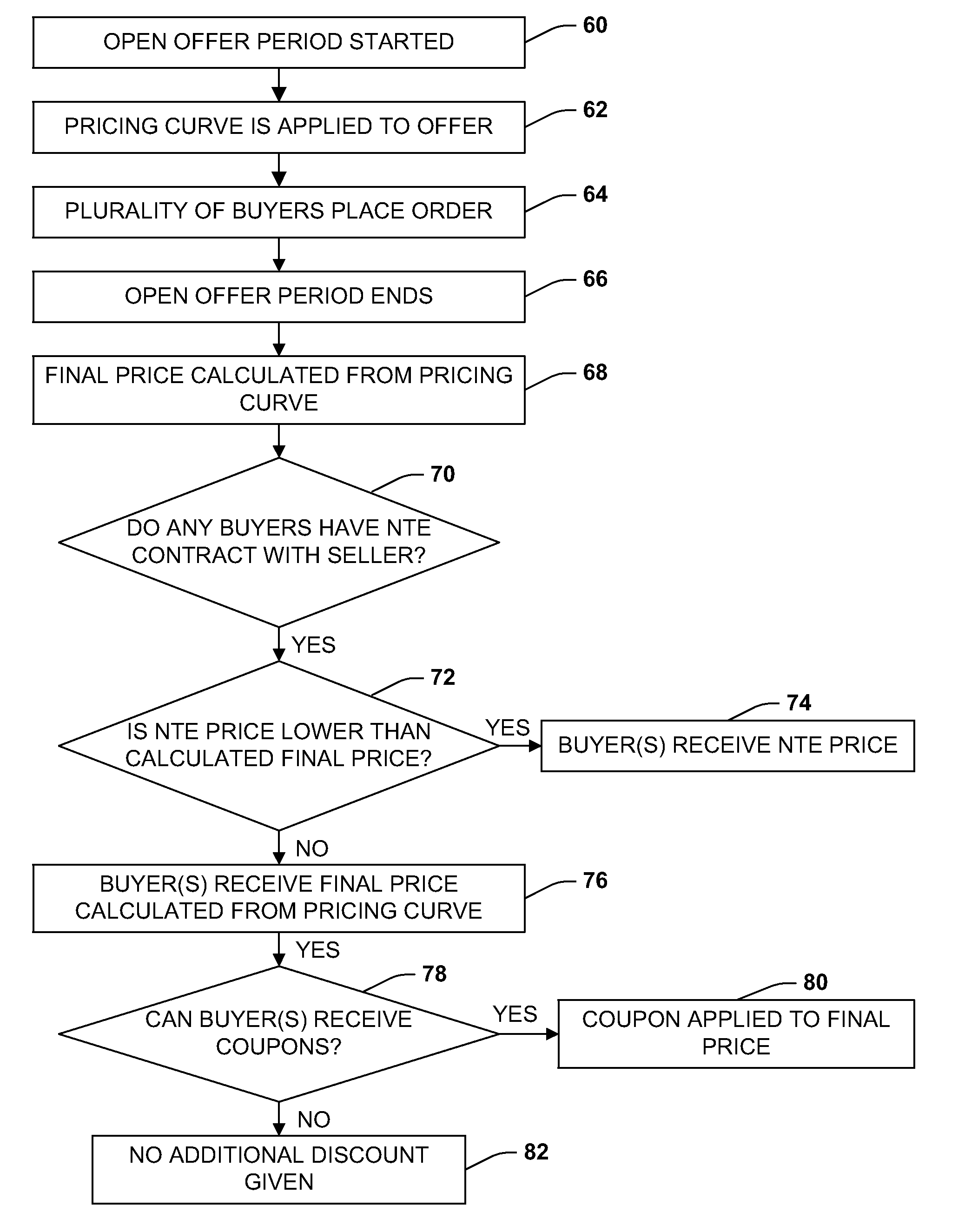 Order aggregation and merchant ranking