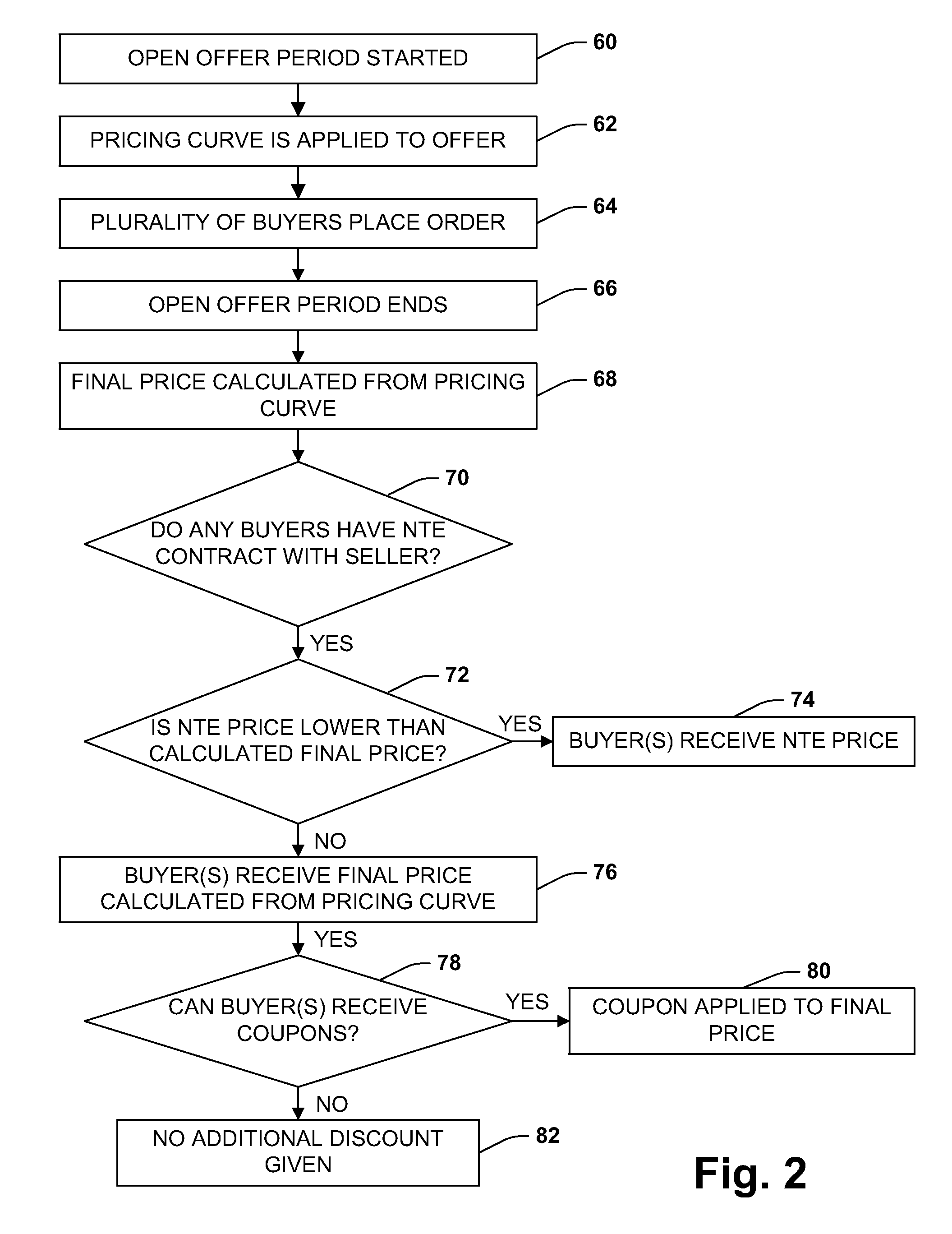 Order aggregation and merchant ranking