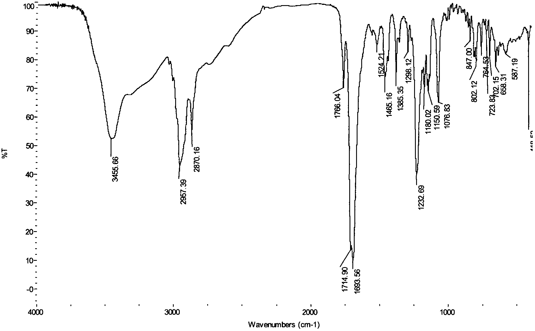 Novel diazonaphthoquinone sulfonate derivative