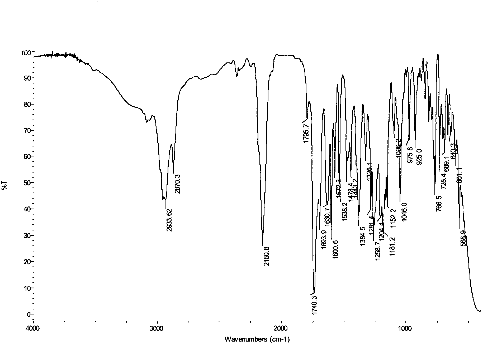 Novel diazonaphthoquinone sulfonate derivative