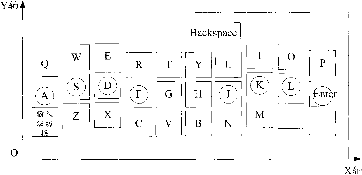 A method and device for dynamically generating and inputting a touch keyboard