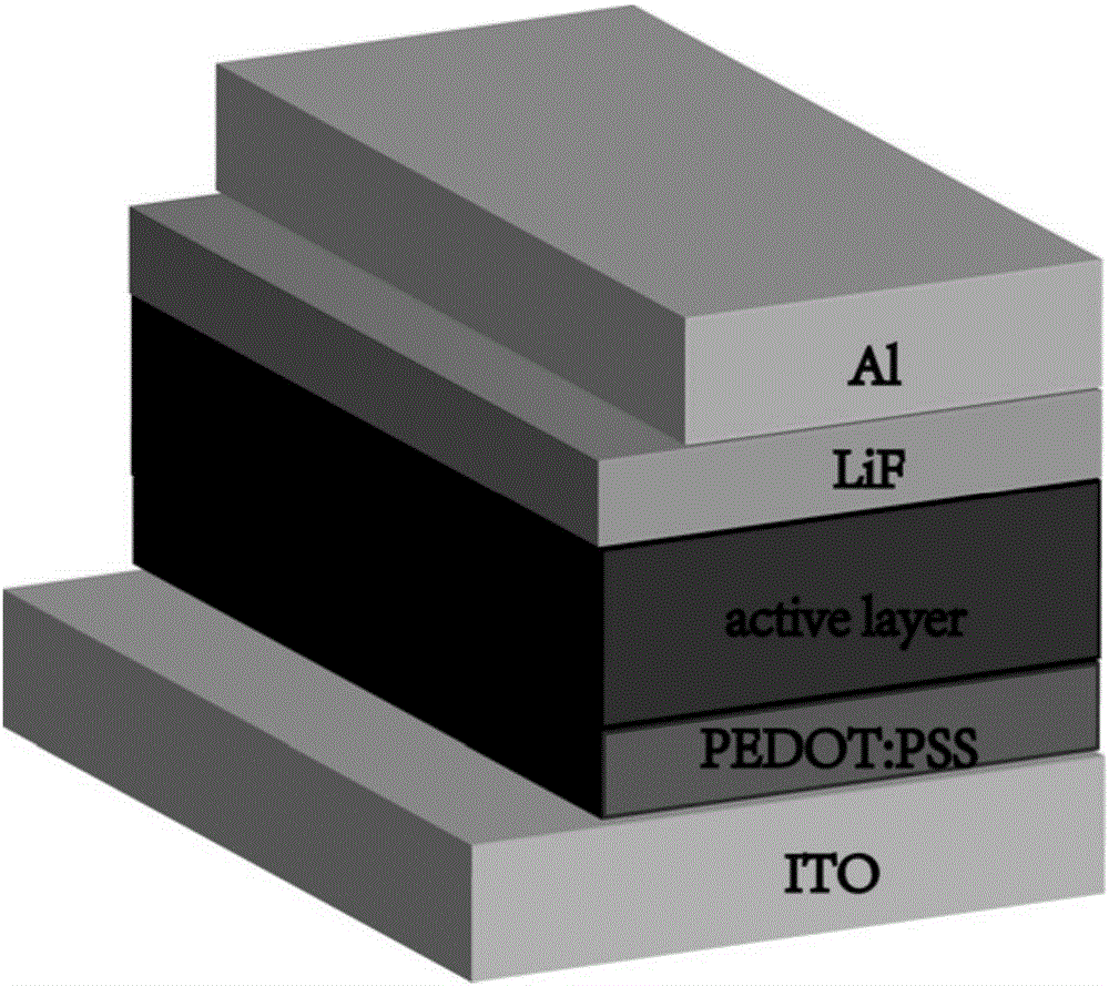 Polymer solar battery based on solvent doping, and preparation method thereof