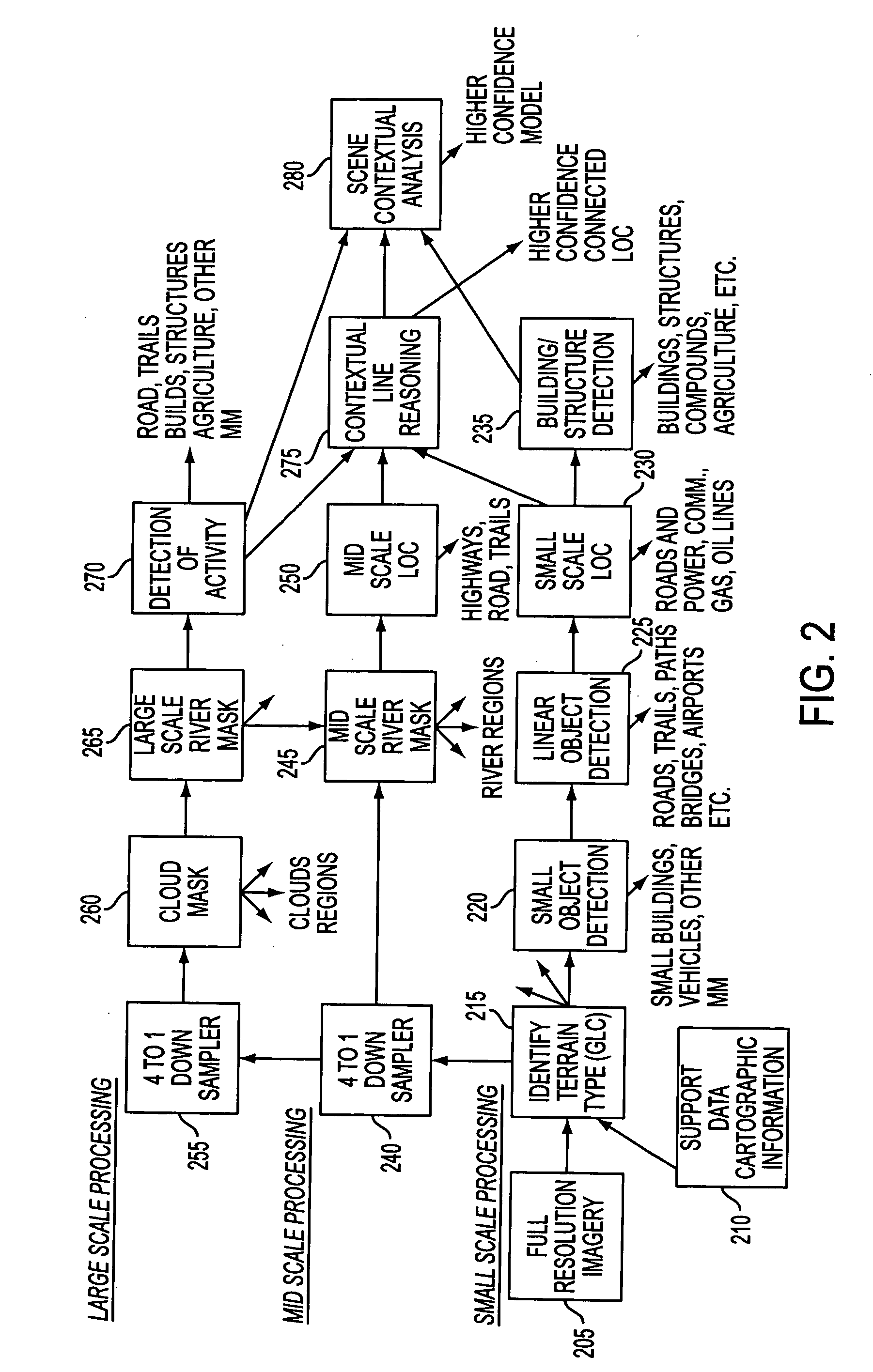 Method and apparatus for automatic object identification