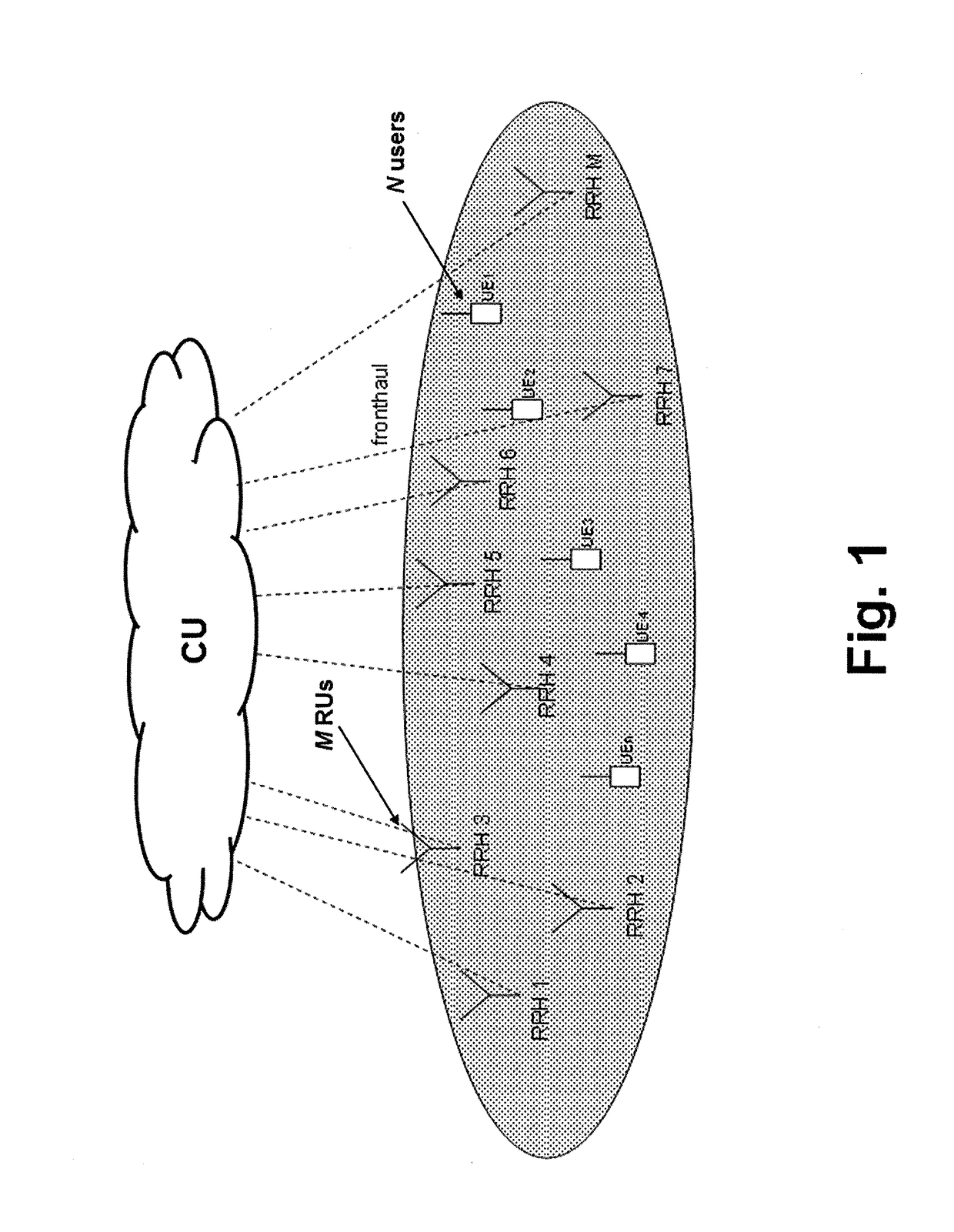 Method to perform joint scheduling in the downlink or in the uplink of a centralized OFDM radio access network for a plurality of users considering time, frequency and space domains, scheduler device thereof and computer program products