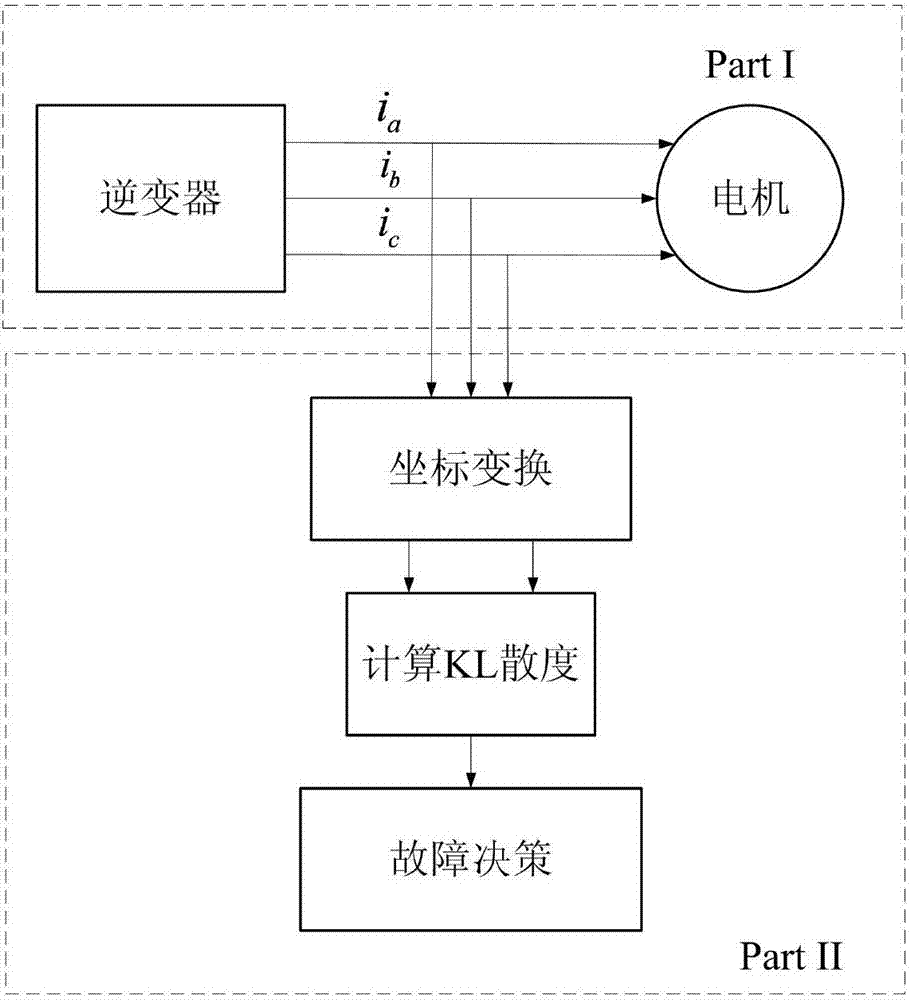 Method of designing small fault diagnosis system used for high speed railway traction system inverter