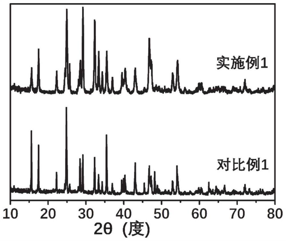 Nanorod-shaped antimonous sulfide electromagnetic wave absorbing material, absorber, preparation method and application