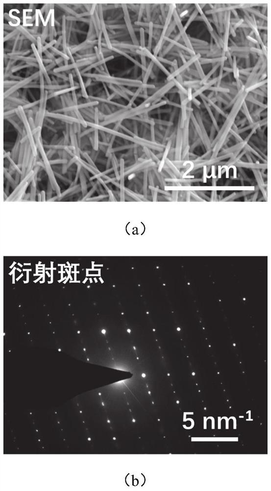 Nanorod-shaped antimonous sulfide electromagnetic wave absorbing material, absorber, preparation method and application