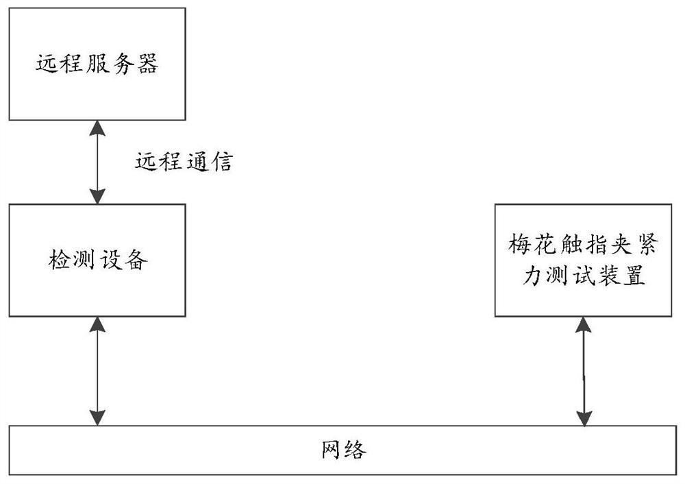 Plum blossom contact finger clamping force detection method and device thereof
