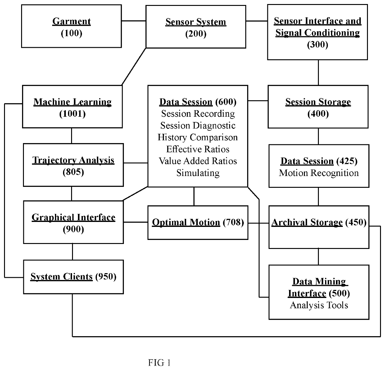 Wearable Body Monitors and System for Analyzing Data and Predicting the Trajectory of an Object