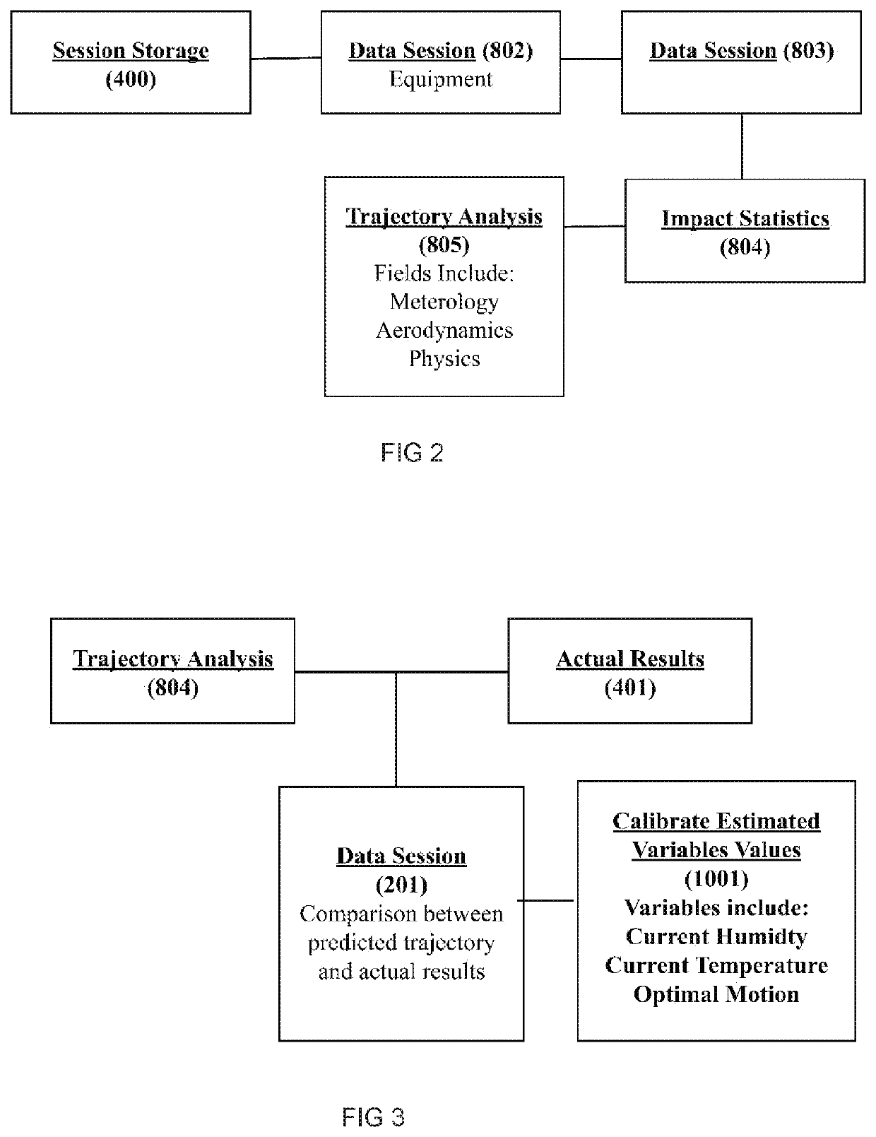 Wearable Body Monitors and System for Analyzing Data and Predicting the Trajectory of an Object