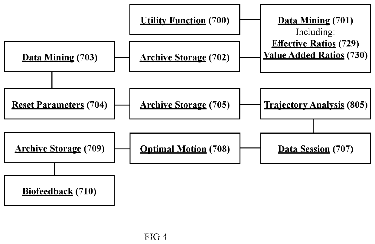 Wearable Body Monitors and System for Analyzing Data and Predicting the Trajectory of an Object