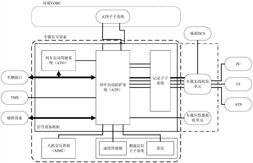 Train unmanned system and method