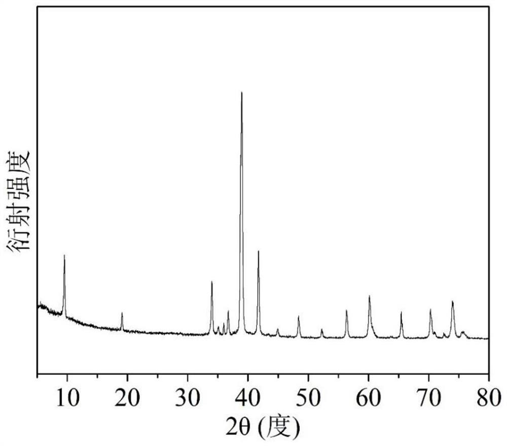 Method for preparing fluoride-free MXene by adopting electrochemical etching method