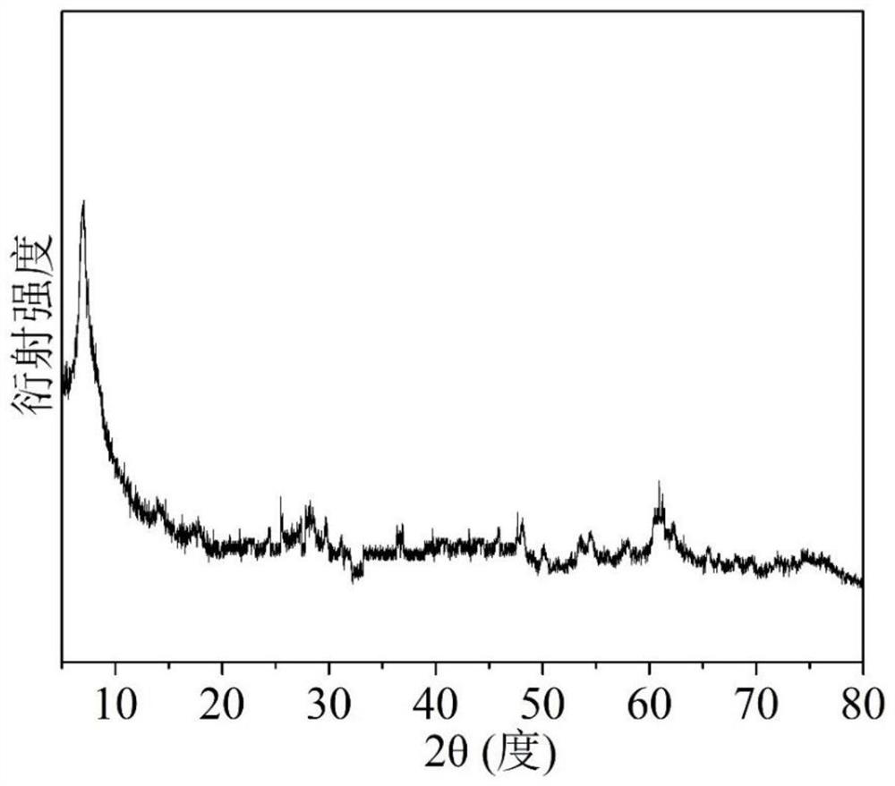 Method for preparing fluoride-free MXene by adopting electrochemical etching method