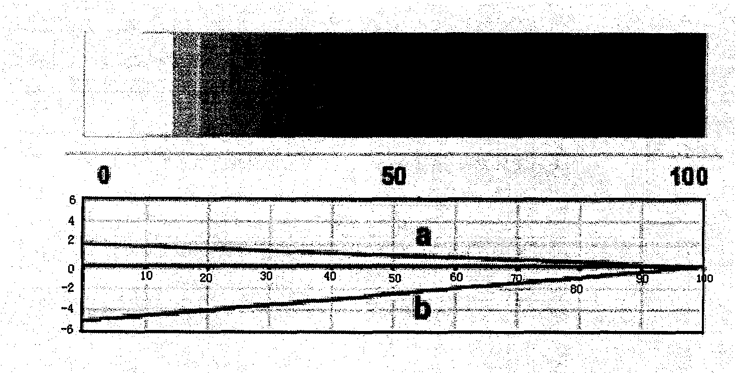 Equipment calibration method and output device