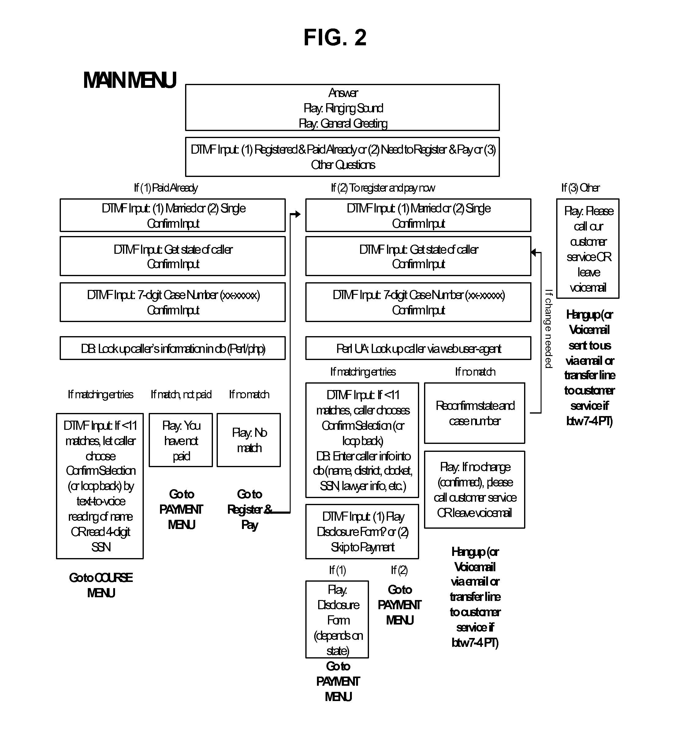 Platform and method for automated phone education