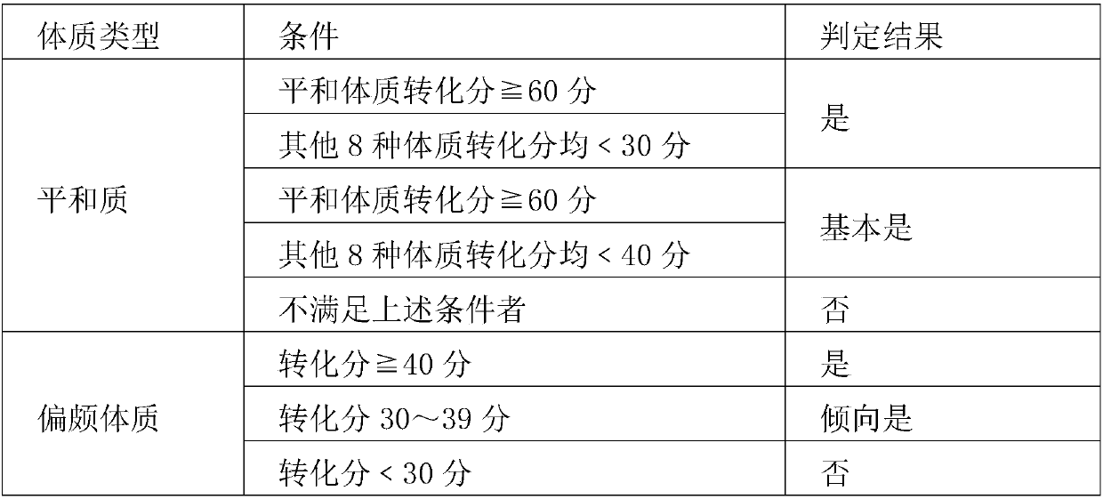 External application transdermal patch composition for treating gout