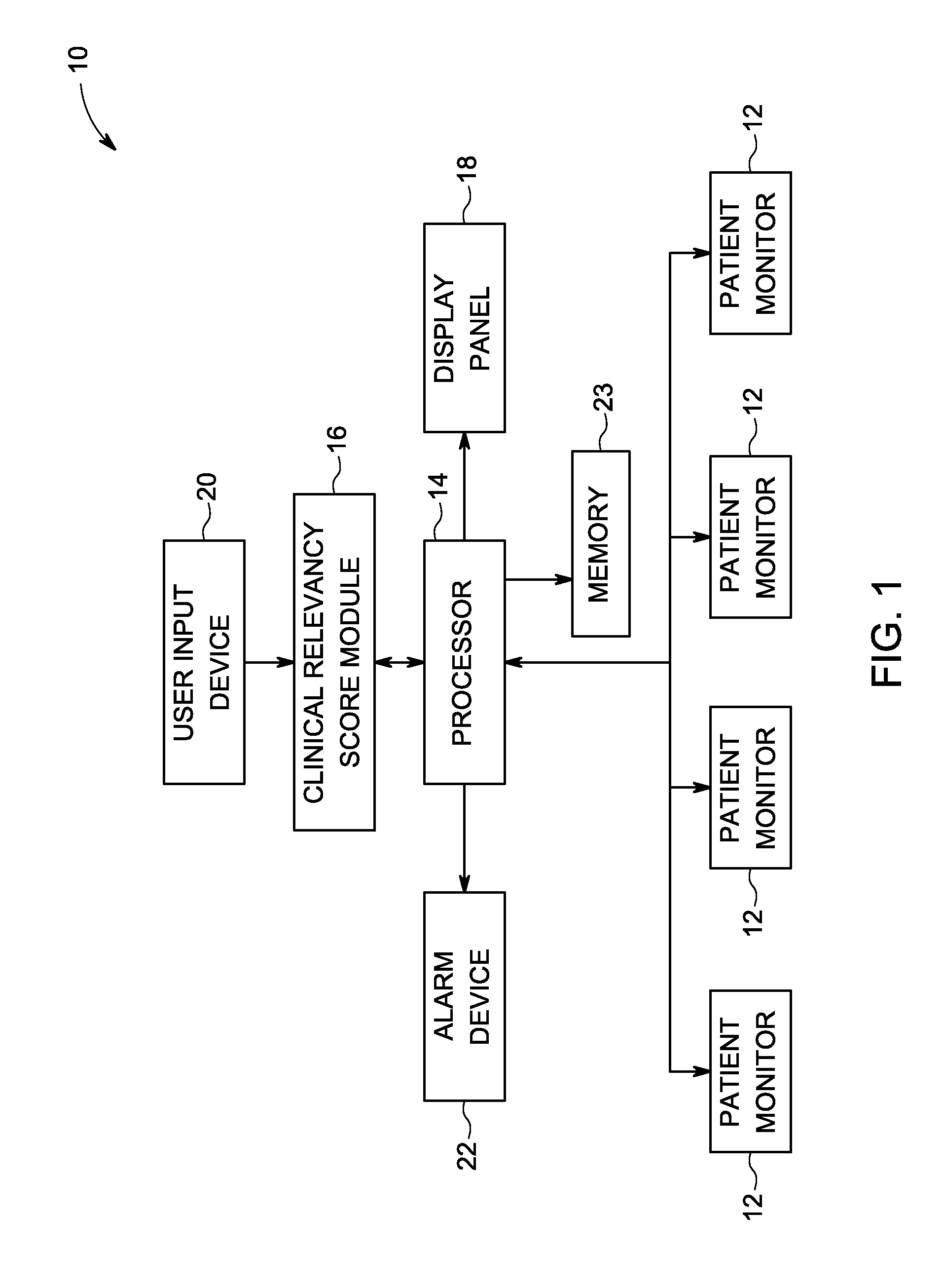 Method and system for determining the clinical relevancy of alarm events