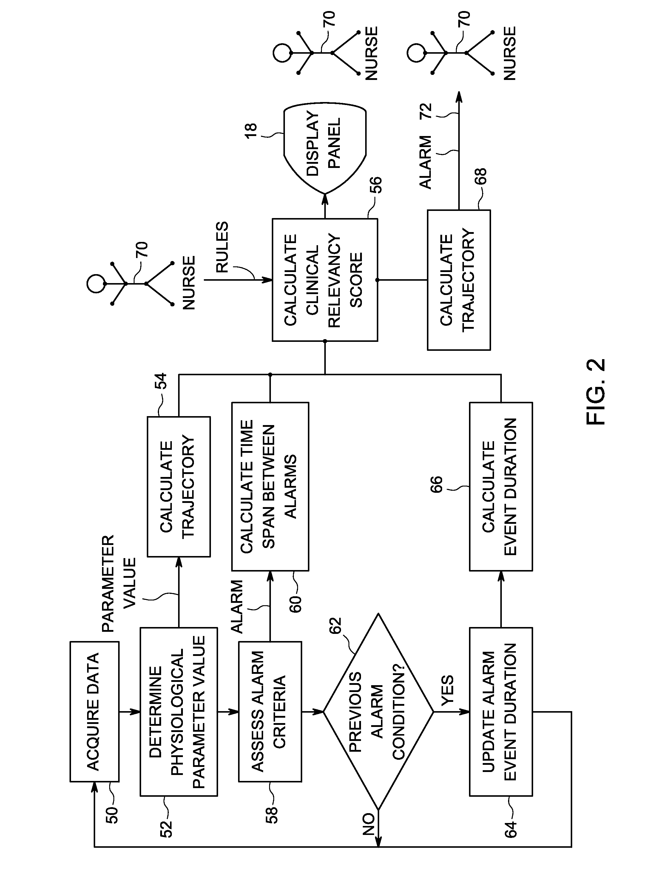 Method and system for determining the clinical relevancy of alarm events