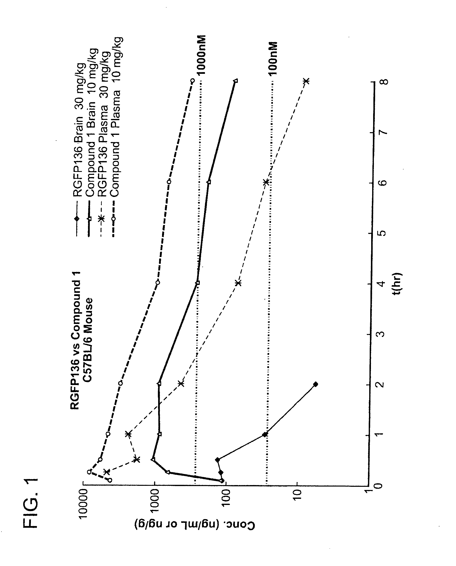 Inhibitors of histone deacetylase