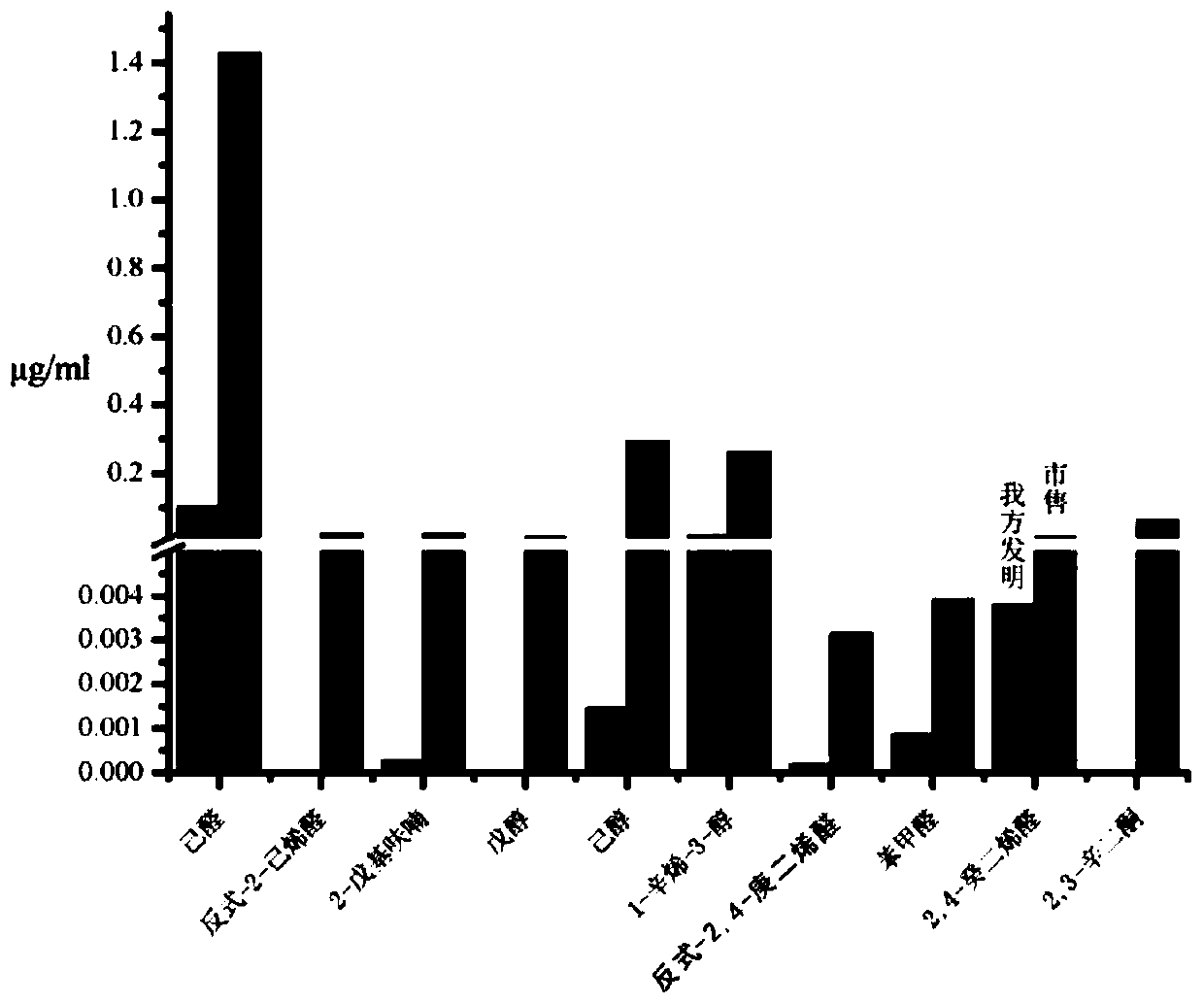 A method of extracting vegetable protein slurry and subjecting it to physical and fermentative treatment