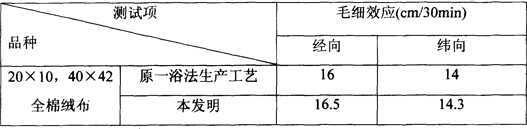 Textile printing and dyeing pretreating agent and application thereof
