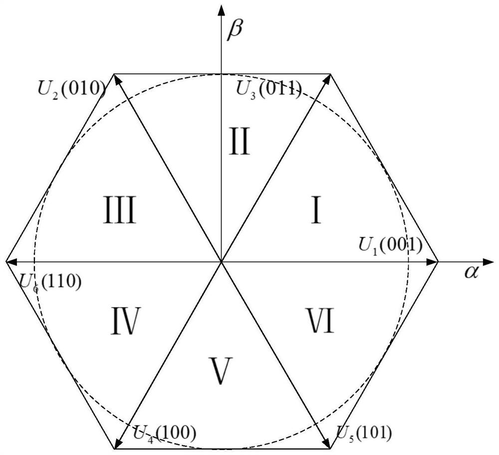 Double random spread spectrum modulation method based on four-state Markov chain