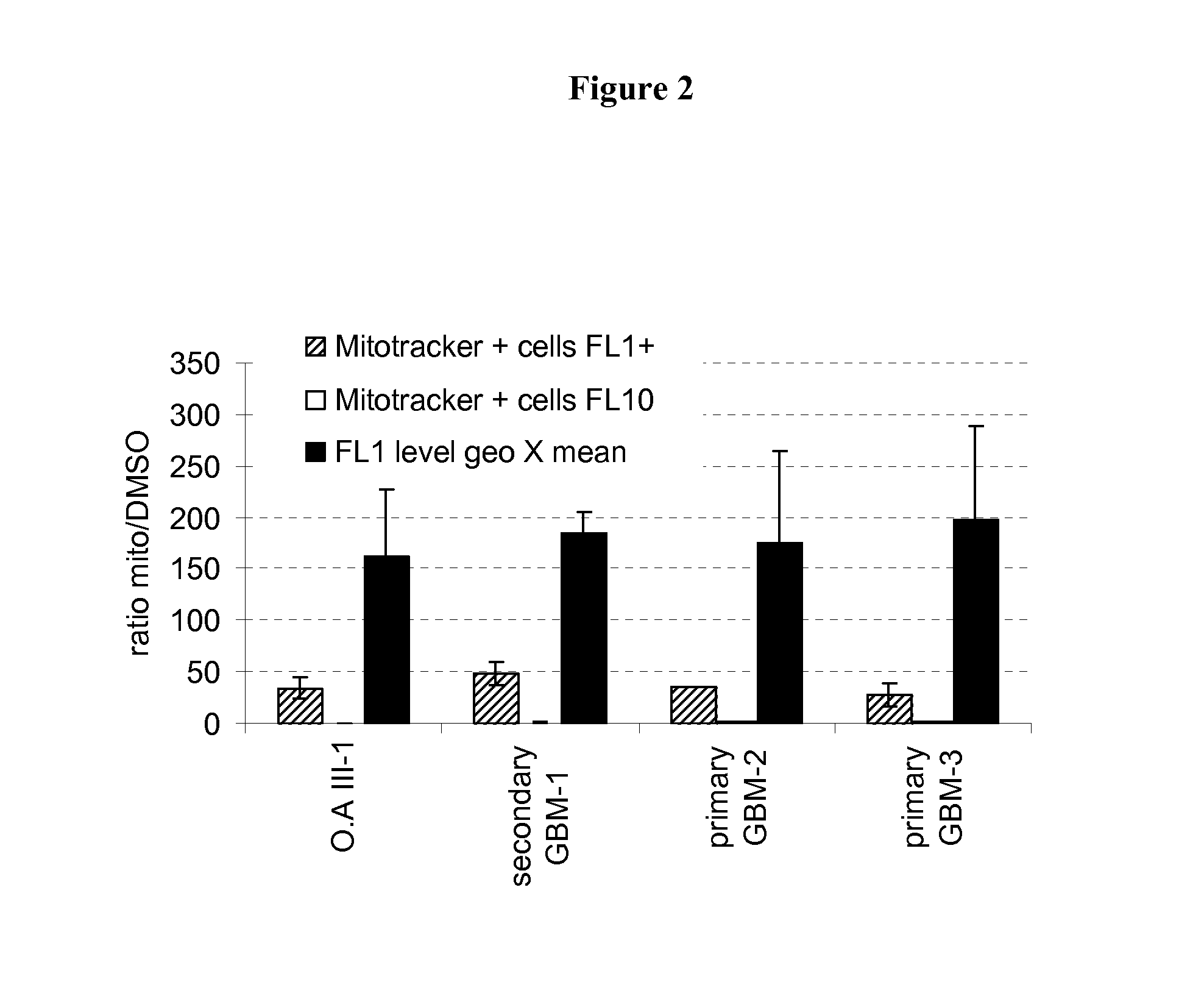 Mitochondrial activity inhibitors of cancer-initiating cells and use thereof