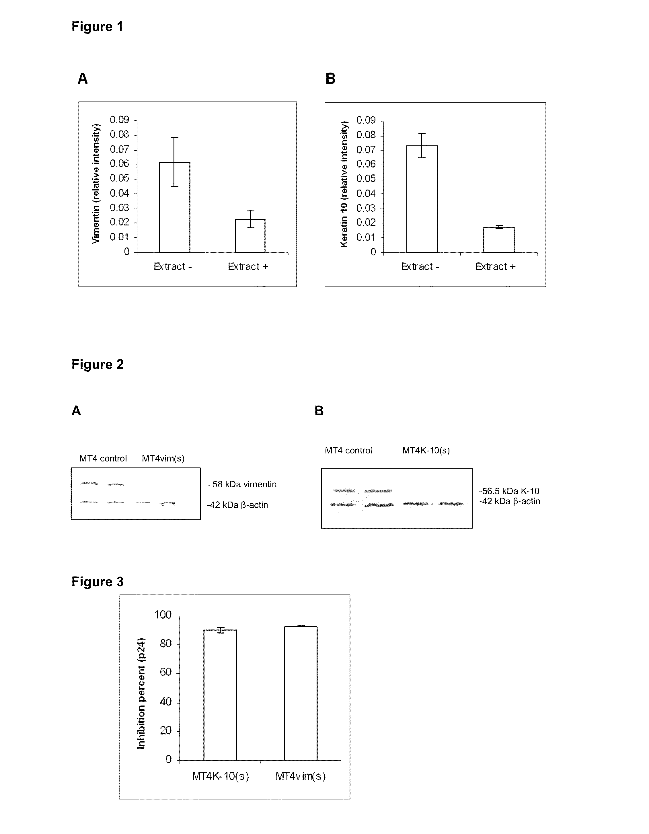 Method for Inhibiting HIV Replication in Mammal and Human Cells