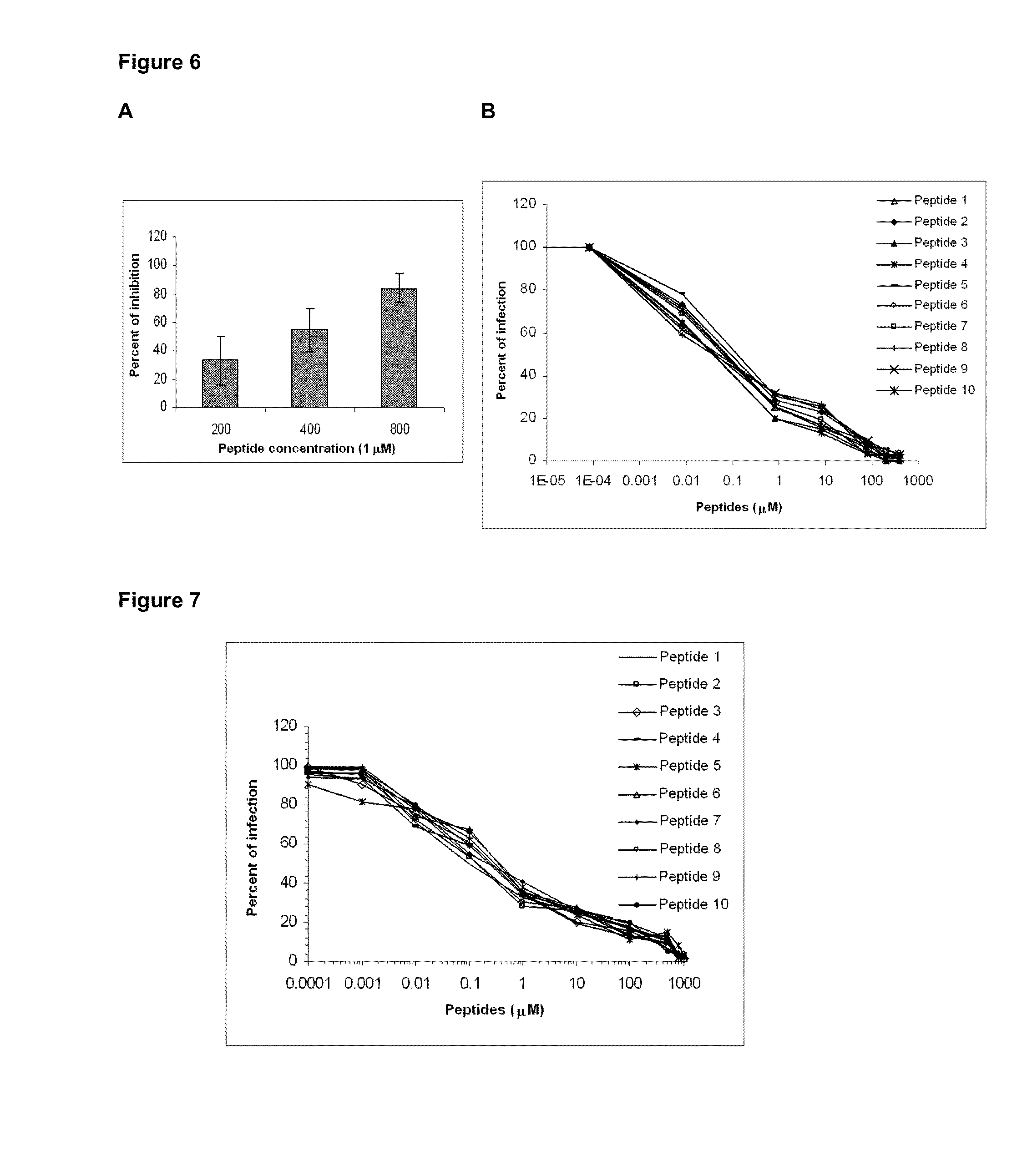 Method for Inhibiting HIV Replication in Mammal and Human Cells