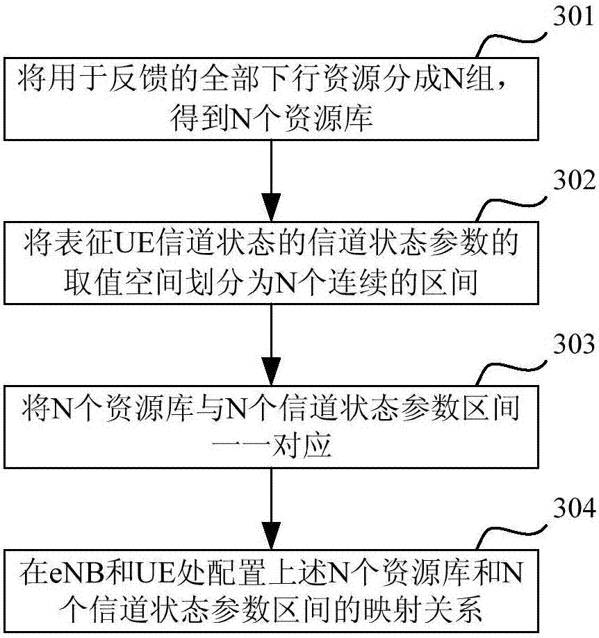 Method and device for feedback aiming at uplink data transmission