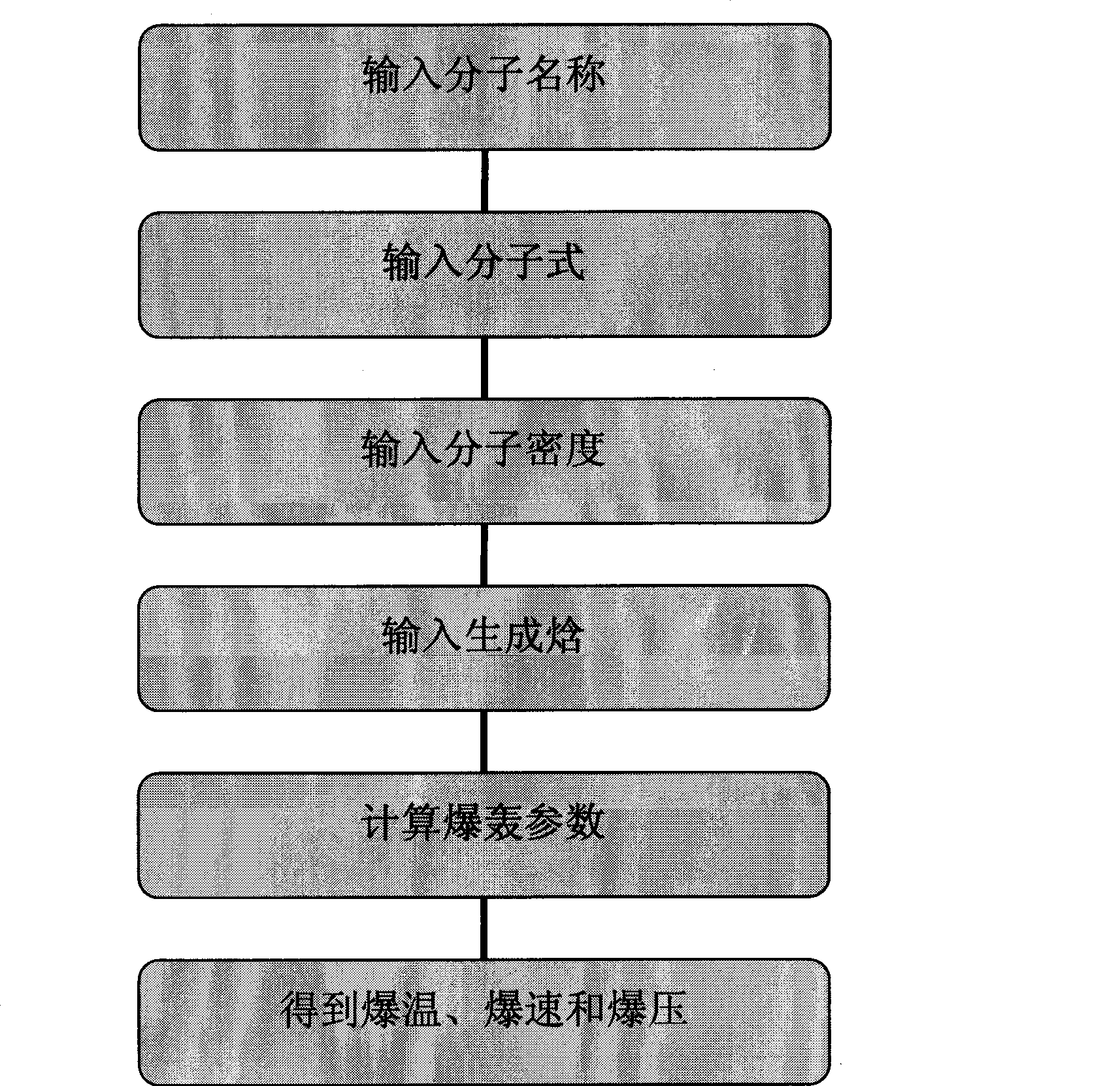 Computer-aided design system for energy-containing compound