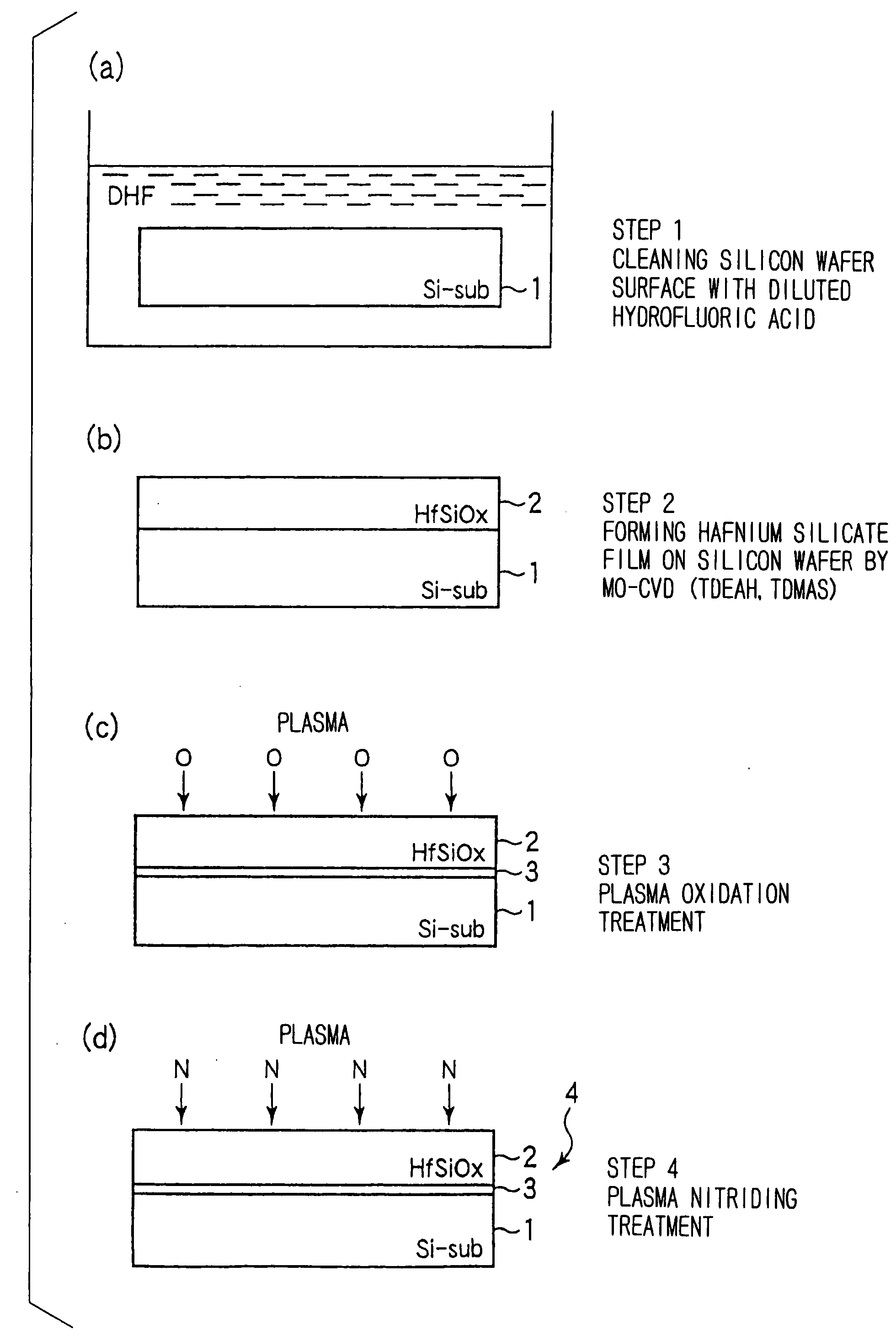 Formation of Gate Insulation Film