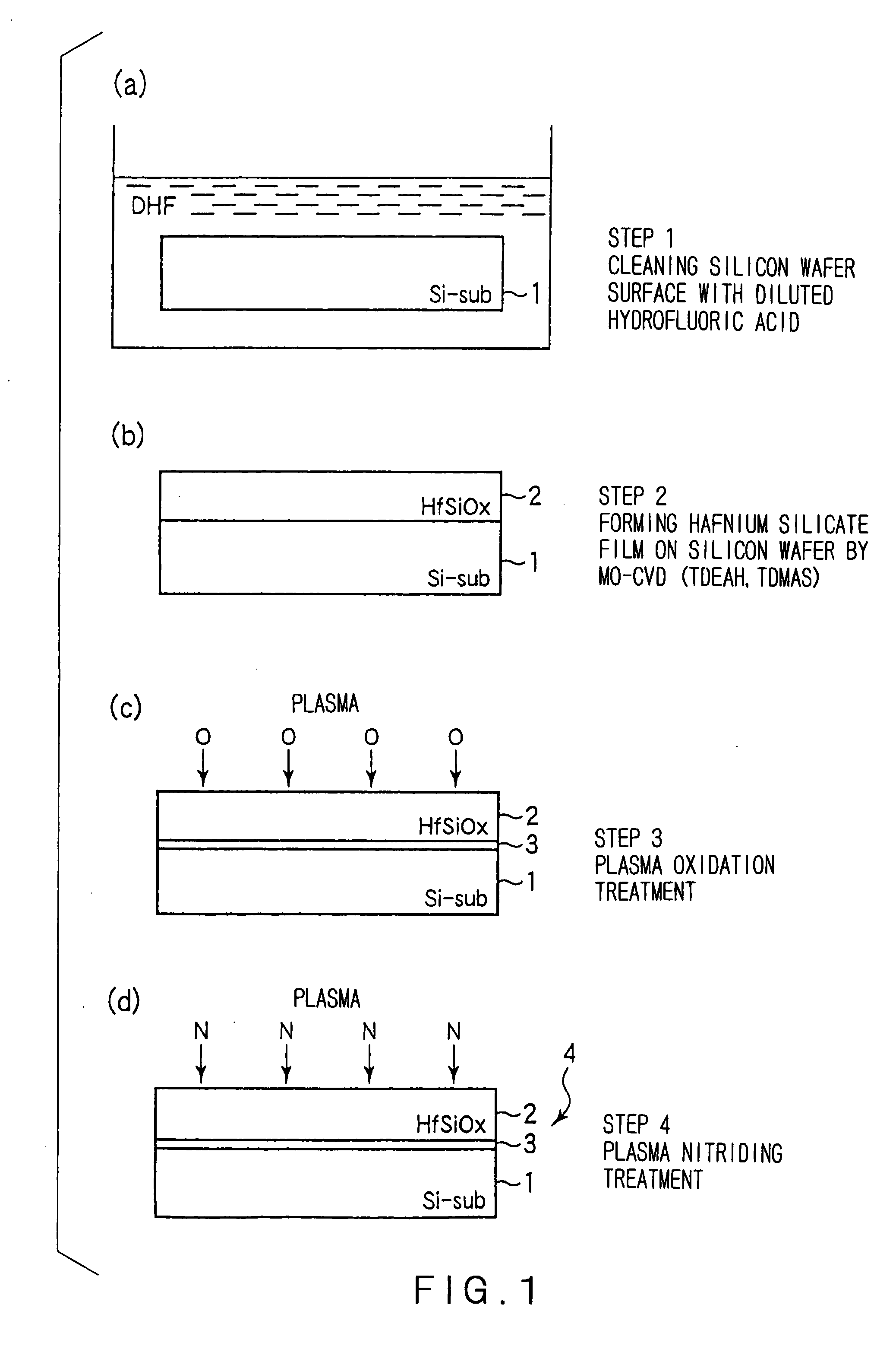 Formation of Gate Insulation Film