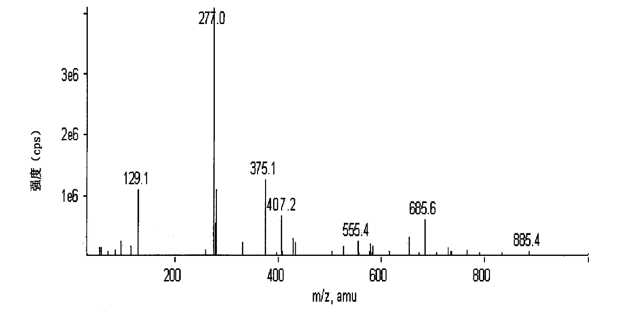 Sulfamethazine antigen, preparation method and application thereof