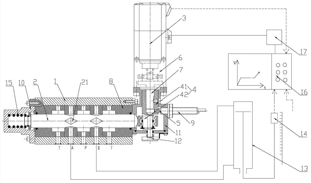 Directly moving type high-flow directional flow servo valve and control system using servo valve