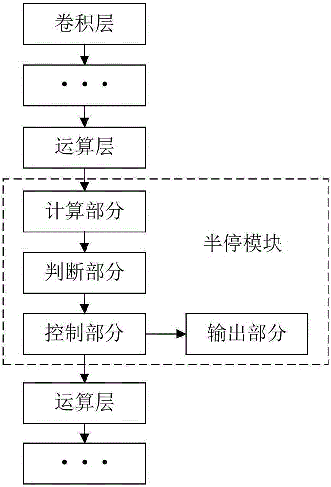 Acceleration method and device for convolutional neural network