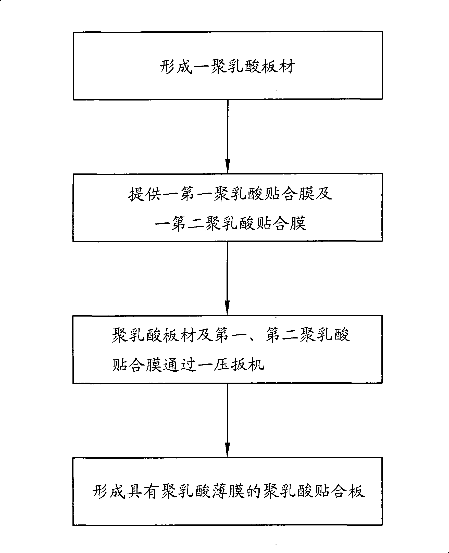 Polylactic acid jointing plate and manufacture method thereof